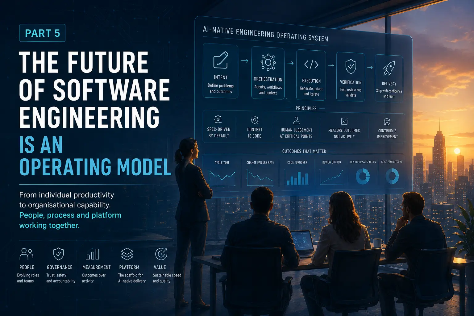An organisational operating model surrounding a model, with roles, platform, governance and metrics arranged around intent, illustrating how the durable advantage lies in the system around the model.
