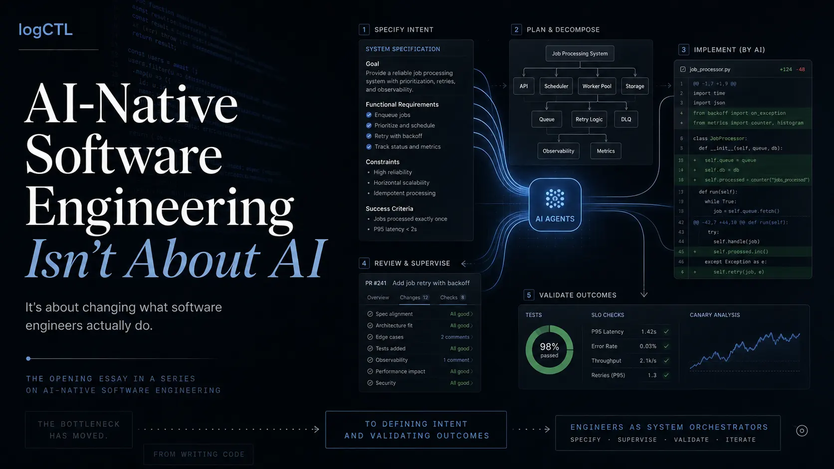 An engineer orchestrating AI agents that construct software, illustrating the inversion of the default relationship between human and machine.