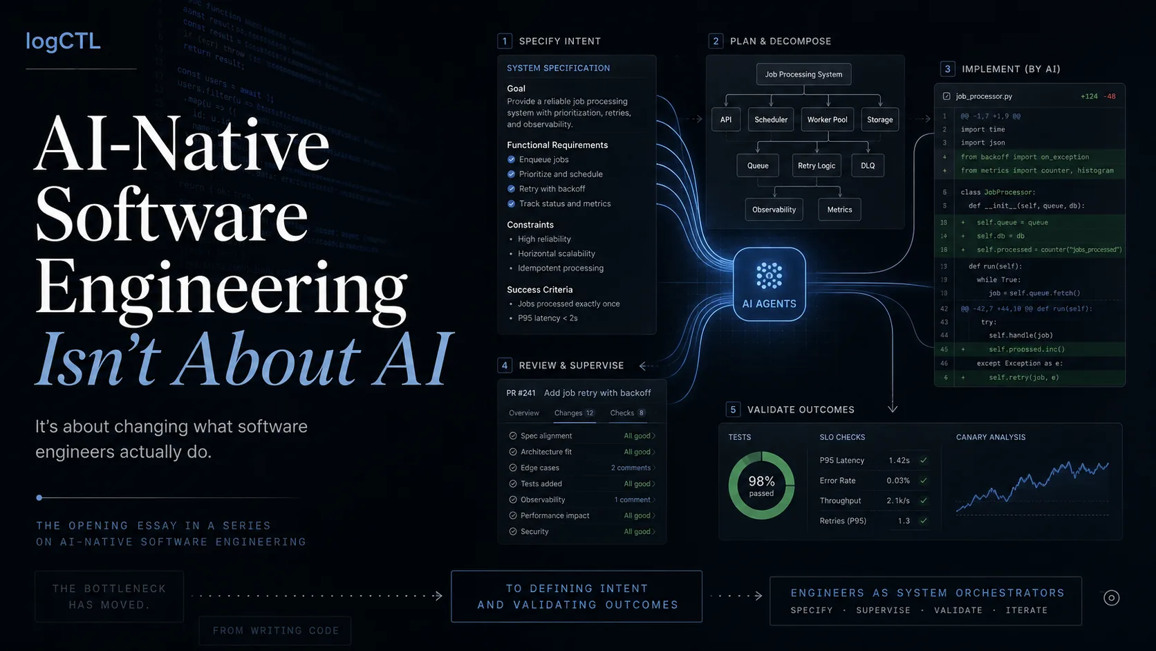 An engineer orchestrating AI agents that construct software, illustrating the inversion of the default relationship between human and machine.
