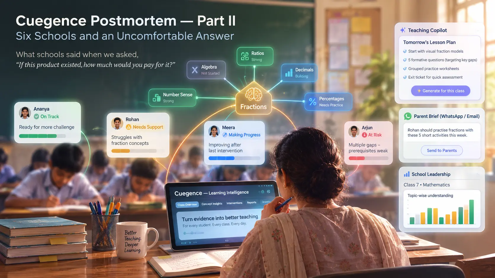A classroom overlaid with per-student learning cards, a concept graph and teaching-copilot panels, illustrating the product that was taken to six schools.